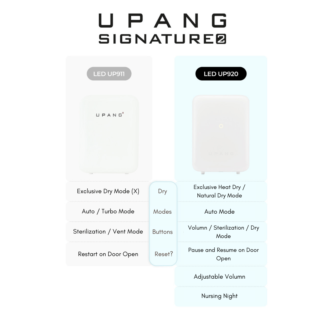 PRE - ORDER NOW - UPANG LED Sterilizer Signature 2 (UP - 920A) | 110V Version - Mamarang