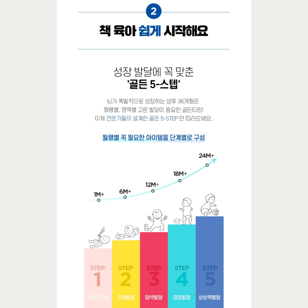 DooDoo Story - 에센셜 전집 100종 Essential Set 100 pieces - Mamarang